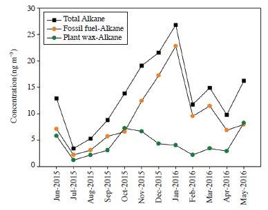 Fig. 2. Fig. 2.