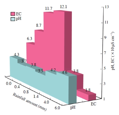 Fig. 2. Fig. 2.