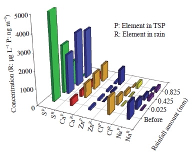 Fig. 3. Fig. 3.