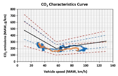 Fig. 9.
