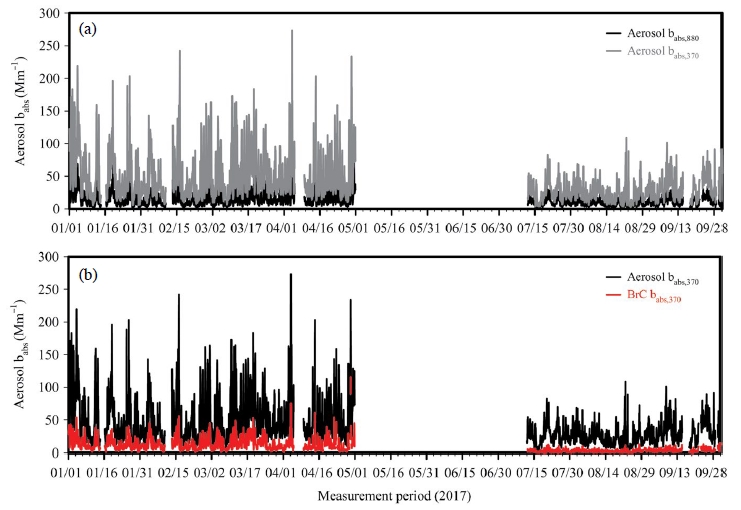 Fig. 4. Fig. 4.