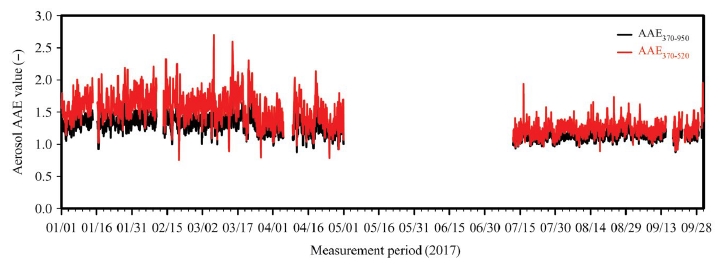 Fig. 8.