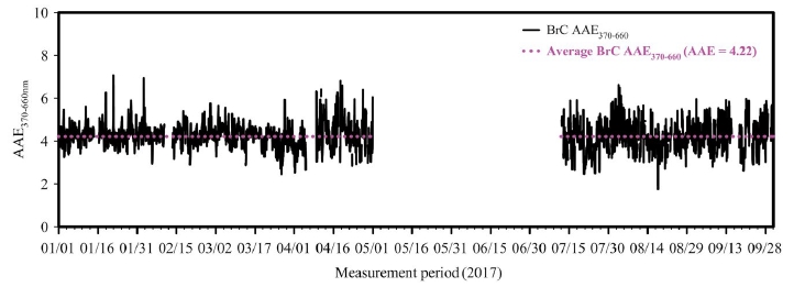 Fig. 9.