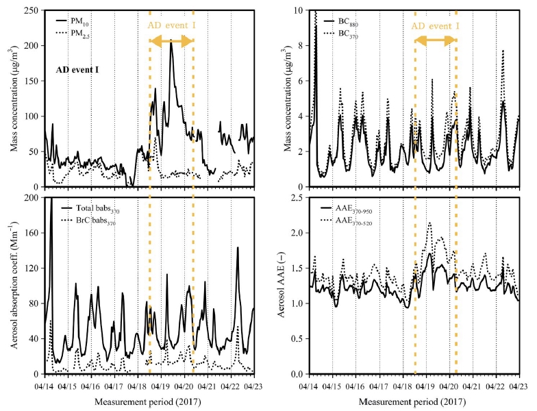 Fig. 11. Fig. 11.
