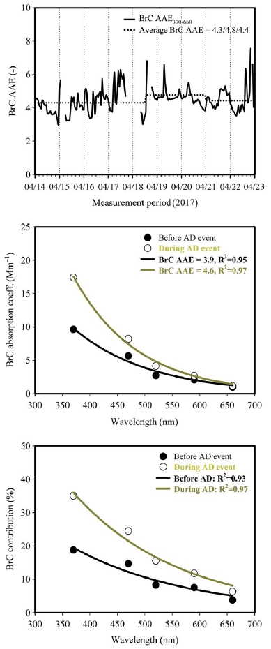 Fig. 12. Fig. 12.