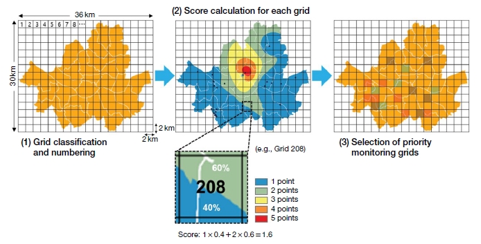 Fig. 4. Fig. 4.