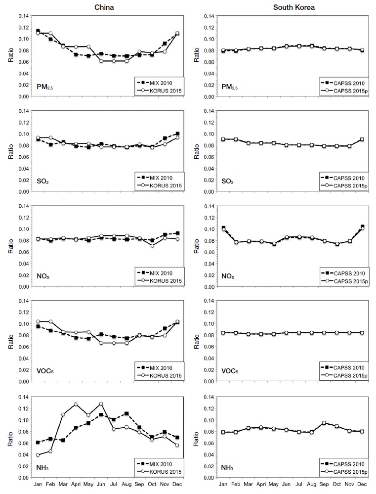 Fig. 3. Fig. 3.