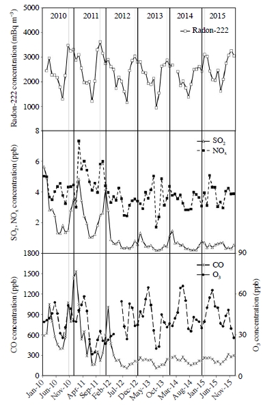 Fig. 6.