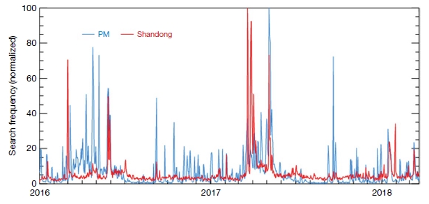 Fig. 1. Fig. 1.