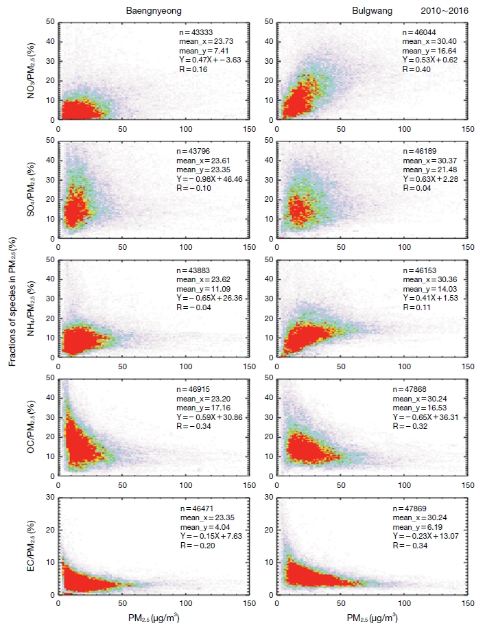 Fig. 3. Fig. 3.