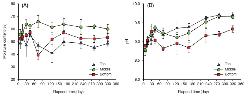 Fig. 4. Fig. 4.