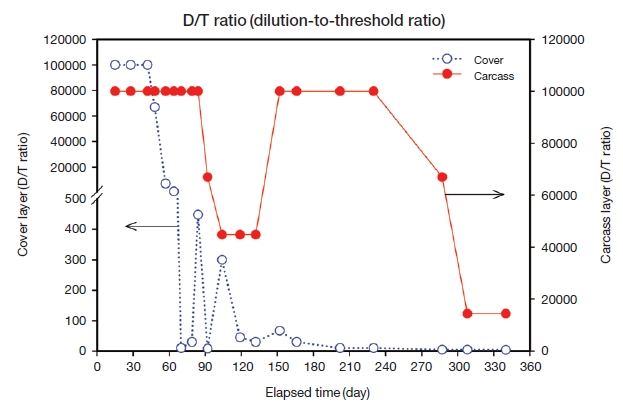 Fig. 6.