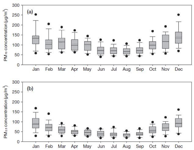 Fig. 7.