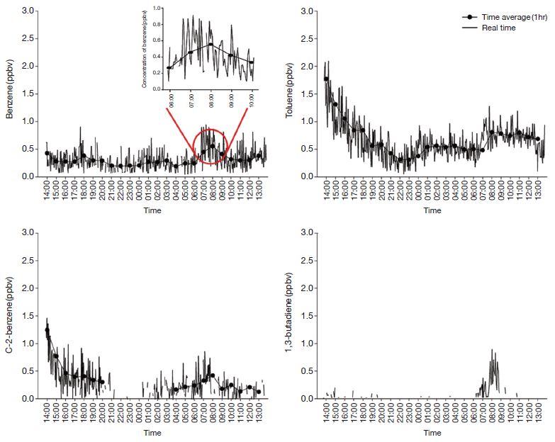 Fig. 3. Fig. 3.