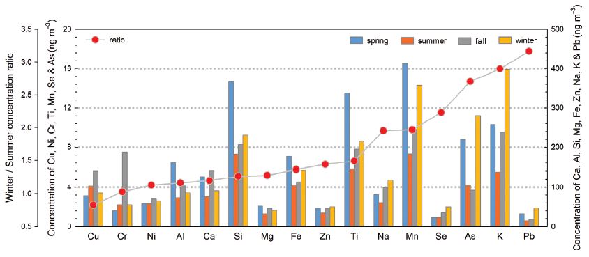 Fig. 3.