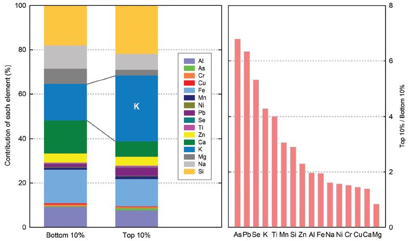 Fig. 4. Fig. 4.