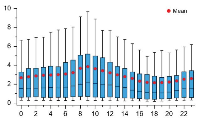 Fig. 3.