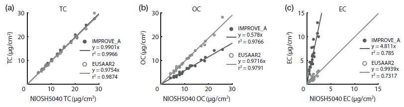 Fig. 3. Fig. 3.