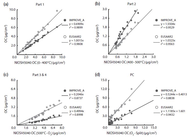Fig. 4. Fig. 4.