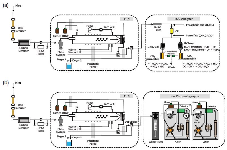 Fig. 2.