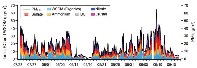 Fig. 3. Fig. 3.