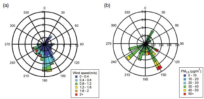 Fig. 6.