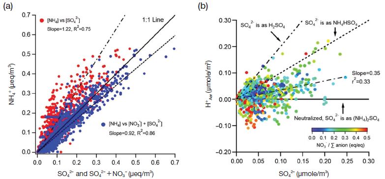 Fig. 7. Fig. 7.
