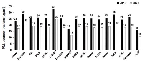 Fig. 9. Fig. 9.