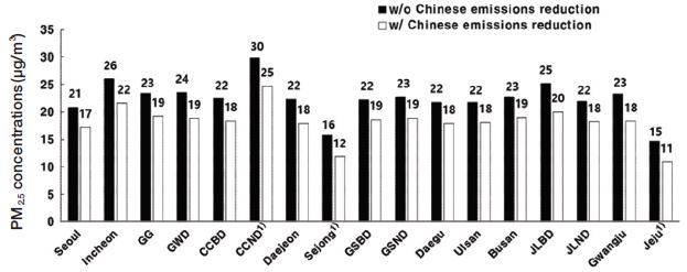 Fig. 11. Fig. 11.