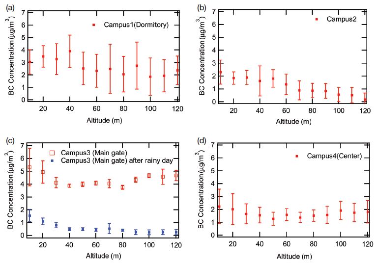 Fig. 6. Fig. 6.