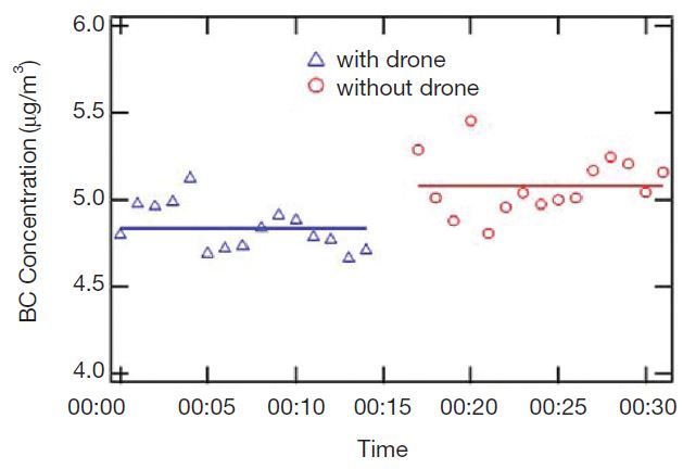 Fig. 7.