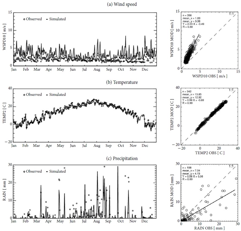 Fig. 4. Fig. 4.