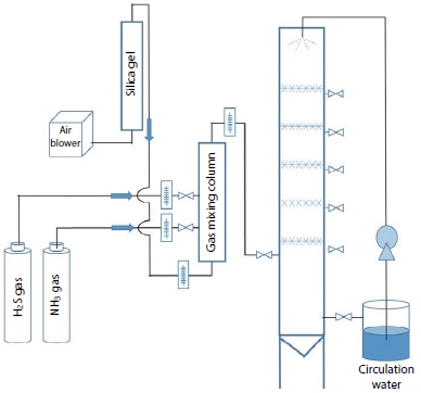 Fig. 1. Fig. 1.