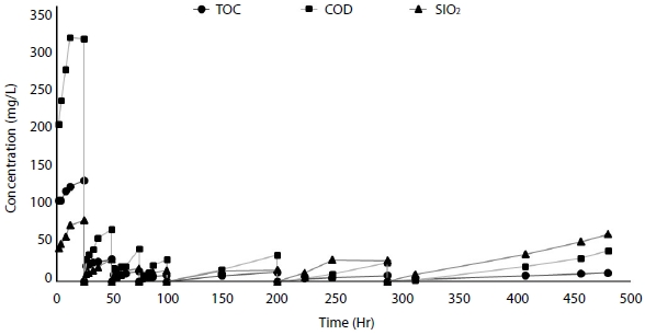 Fig. 2. Fig. 2.