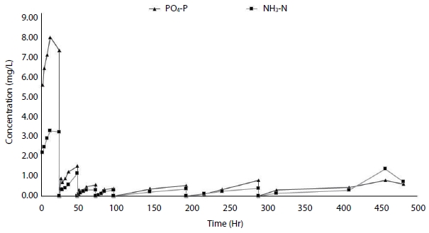Fig. 3. Fig. 3.