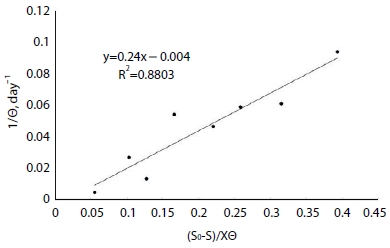 Fig. 5. Fig. 5.