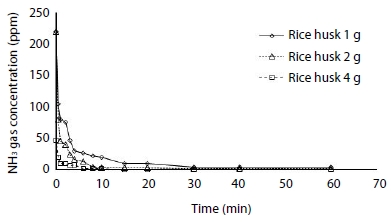 Fig. 7. Fig. 7.