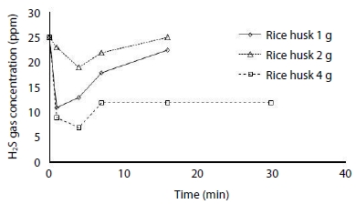 Fig. 8. Fig. 8.
