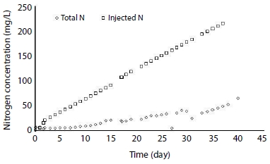 Fig. 10.