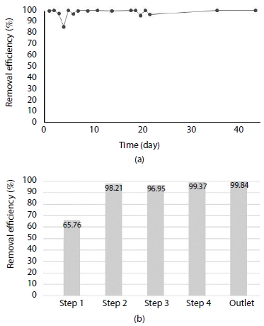 Fig. 11.