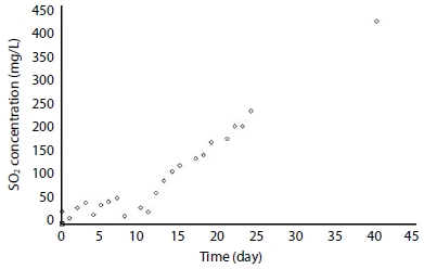 Fig. 12. Fig. 12.