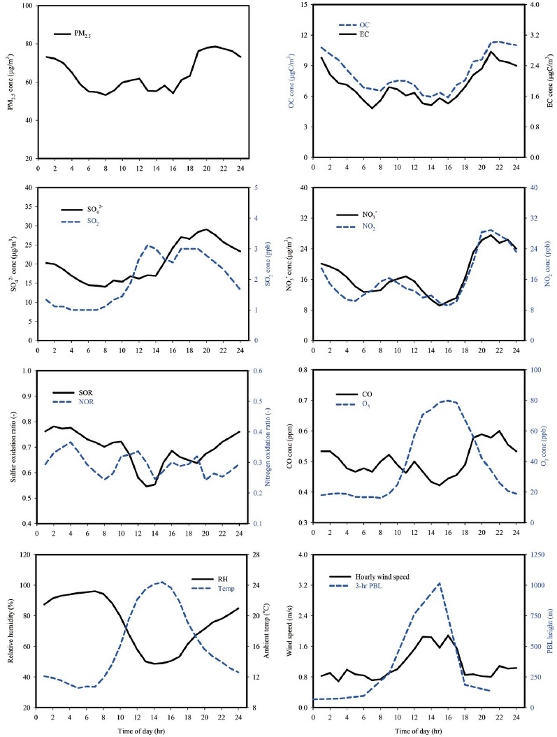 Fig. 3. Fig. 3.