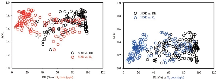 Fig. 9.
