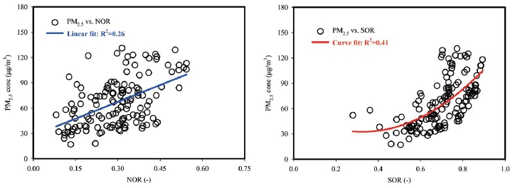 Fig. 10.