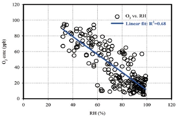 Fig. 11.