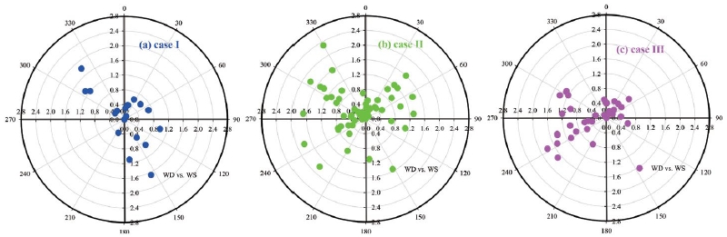 Fig. 13.