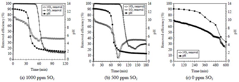 Fig. 7. Fig. 7.