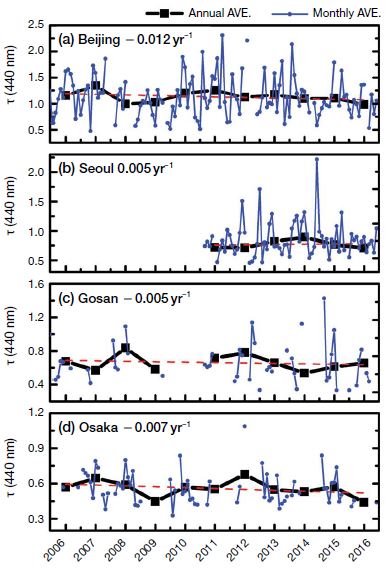 Fig. 2. Fig. 2.