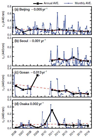 Fig. 3. Fig. 3.