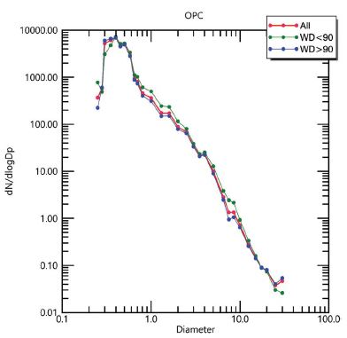 Fig. 8.